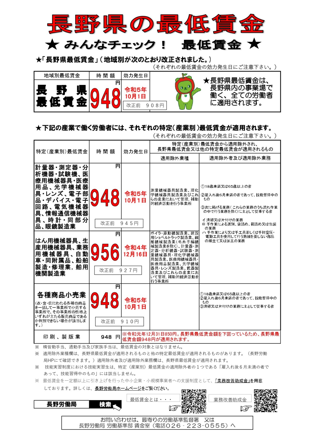 長野県の最低賃金が改訂されました